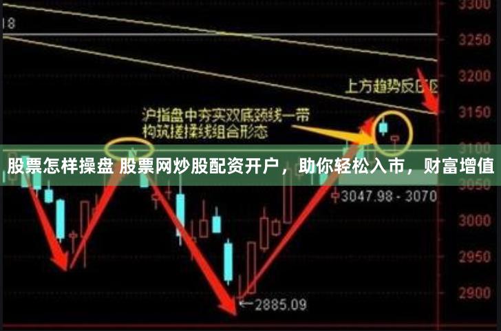 股票怎样操盘 股票网炒股配资开户，助你轻松入市，财富增值